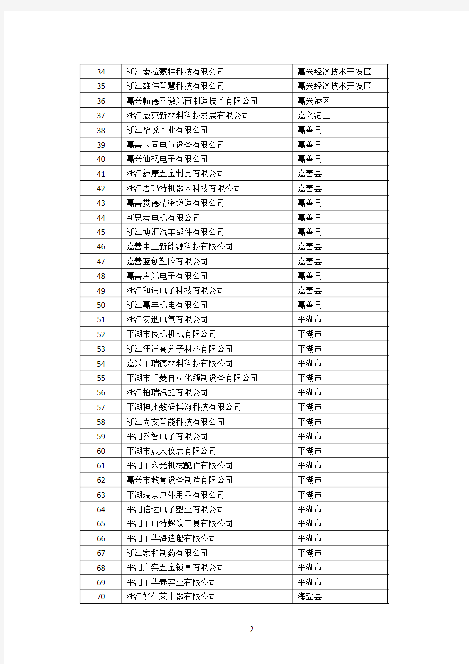 拟推荐嘉兴市2017年浙江省高成长科技型中小企业名单