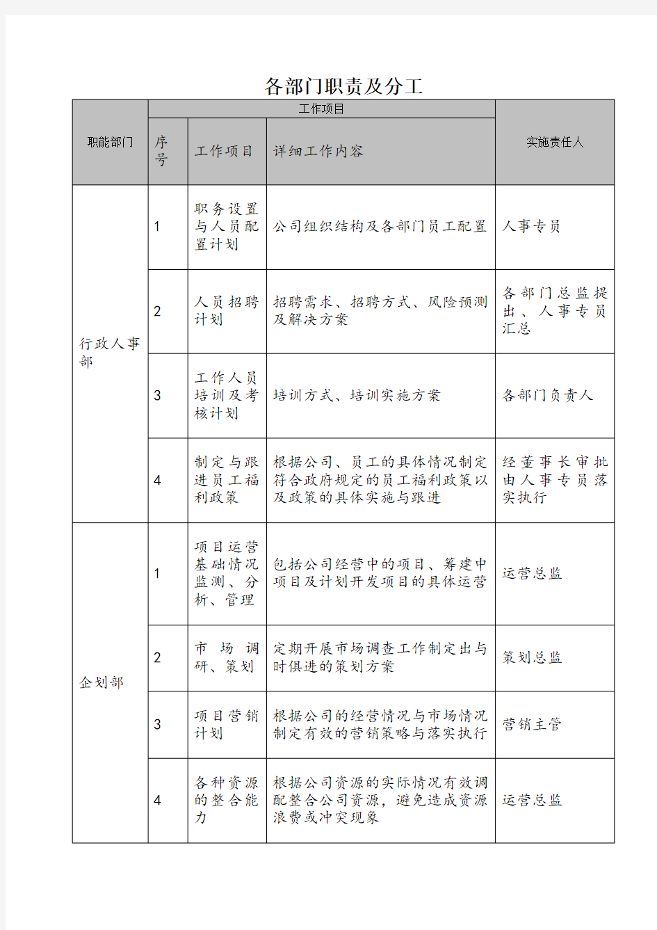 公司各部门职责及分工