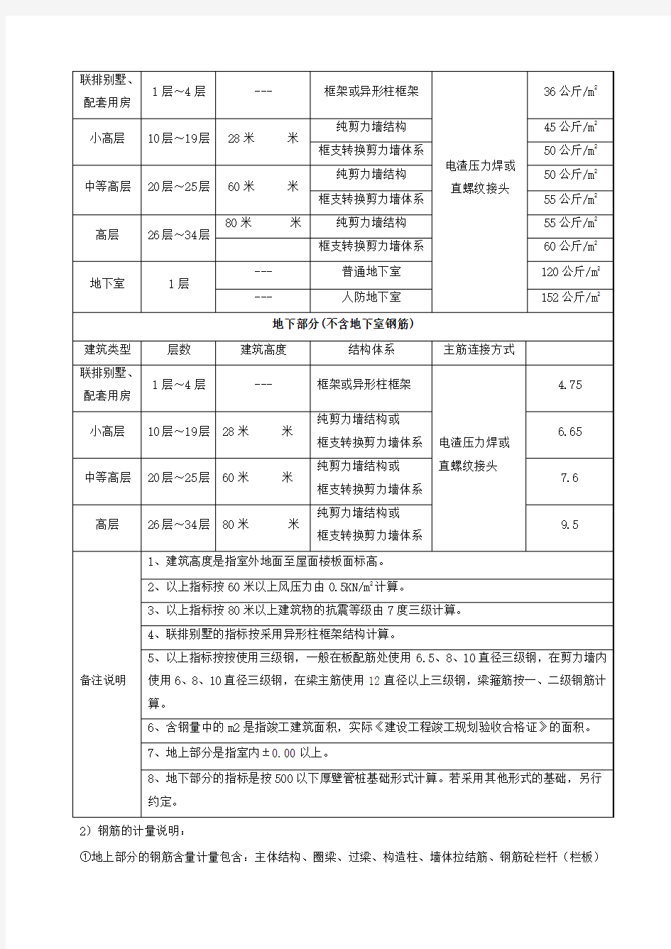 建筑工程项目钢筋含量标准