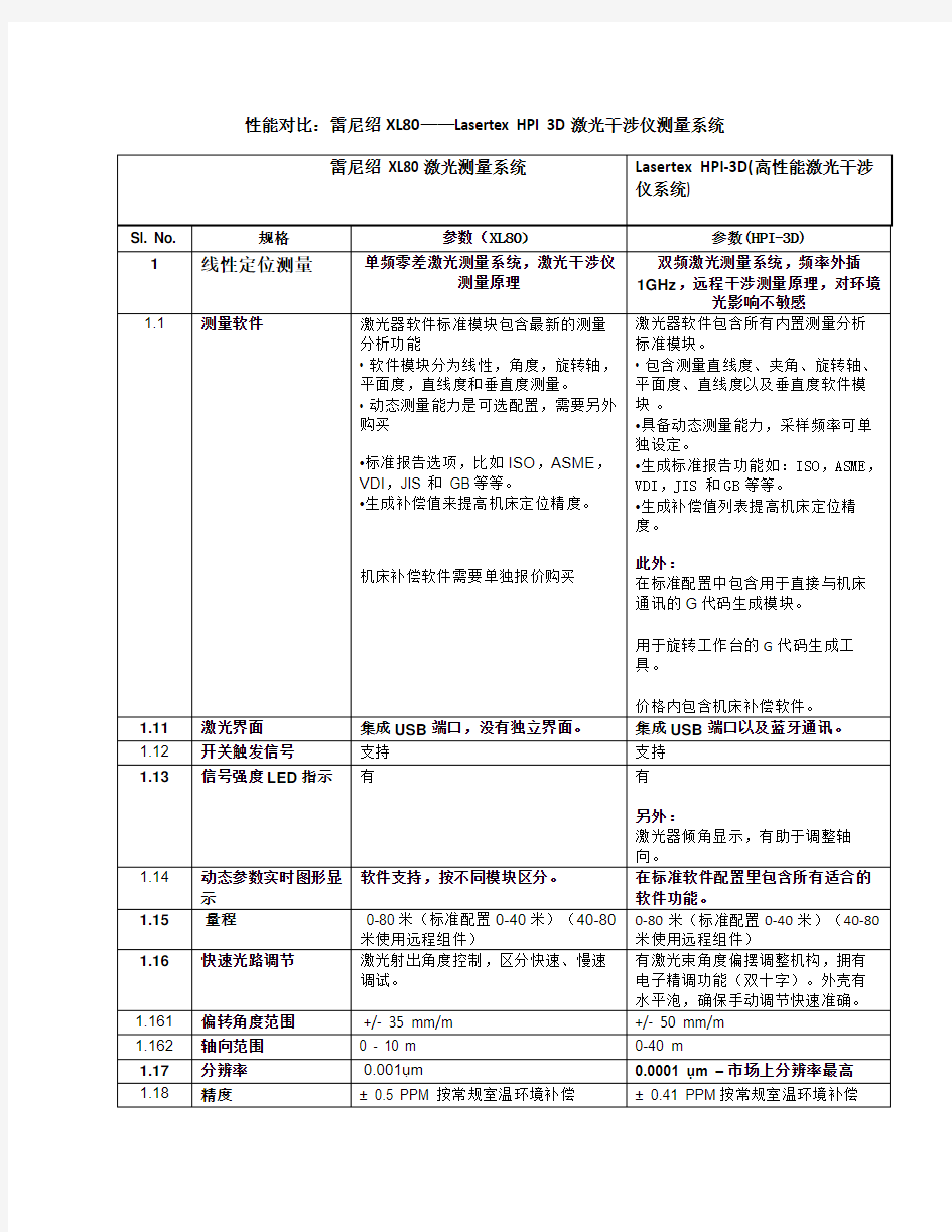 激光干涉仪性能对比