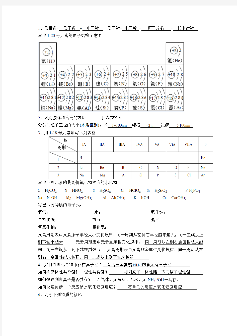 湖南省高二化学学业水平考试知识点