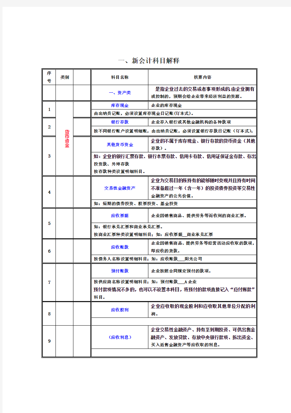 《会计基础》会计分录大全