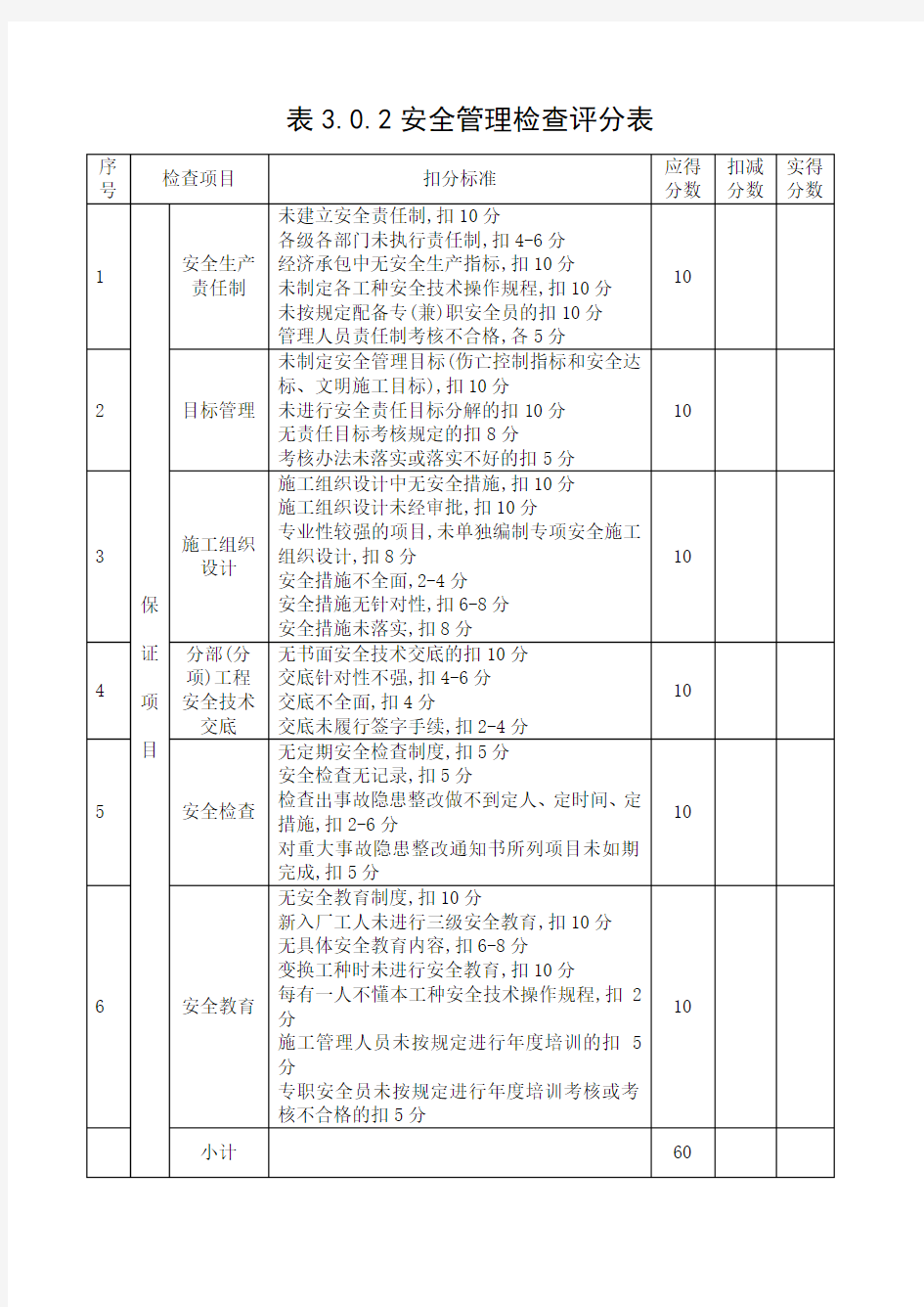 建筑施工安全检查标准评分表(1)