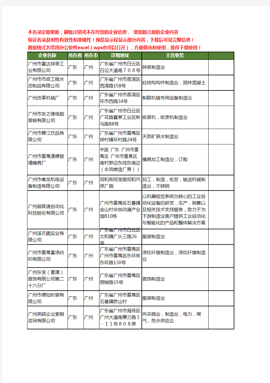 新版广东省广州制造业工商企业公司商家名录名单联系方式大全47家
