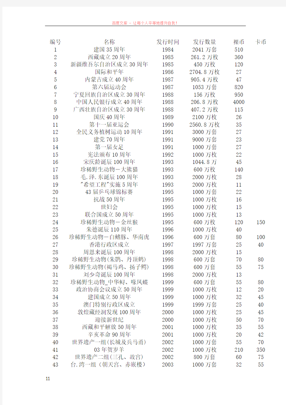 11月29日流通纪念币行情