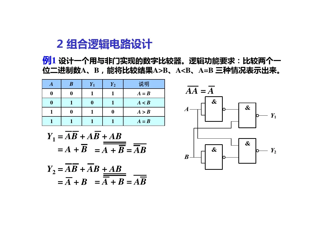 电工电子技术基础知识点详解3-3-3- 组合逻辑电路设计