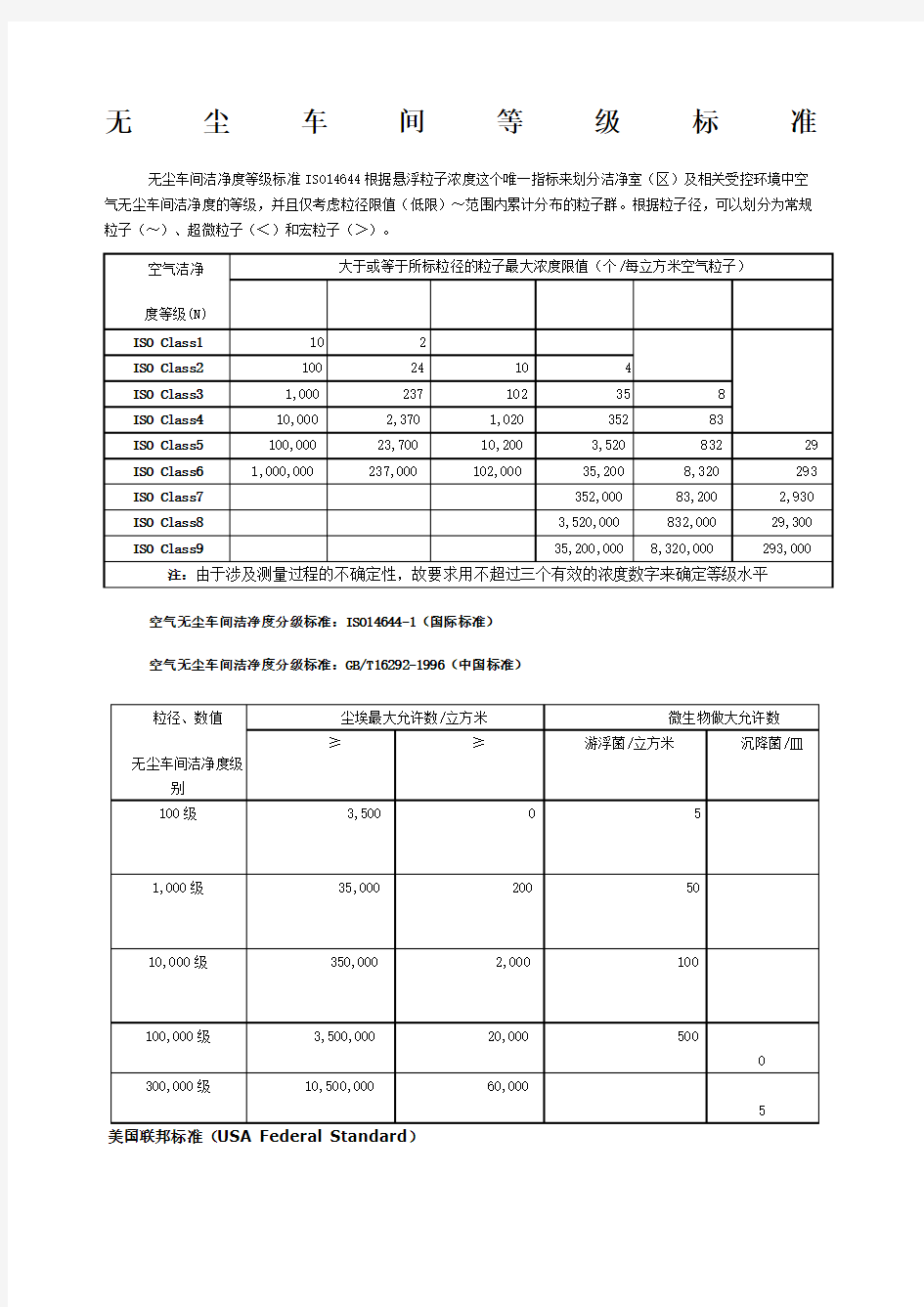 无尘车间标准要求