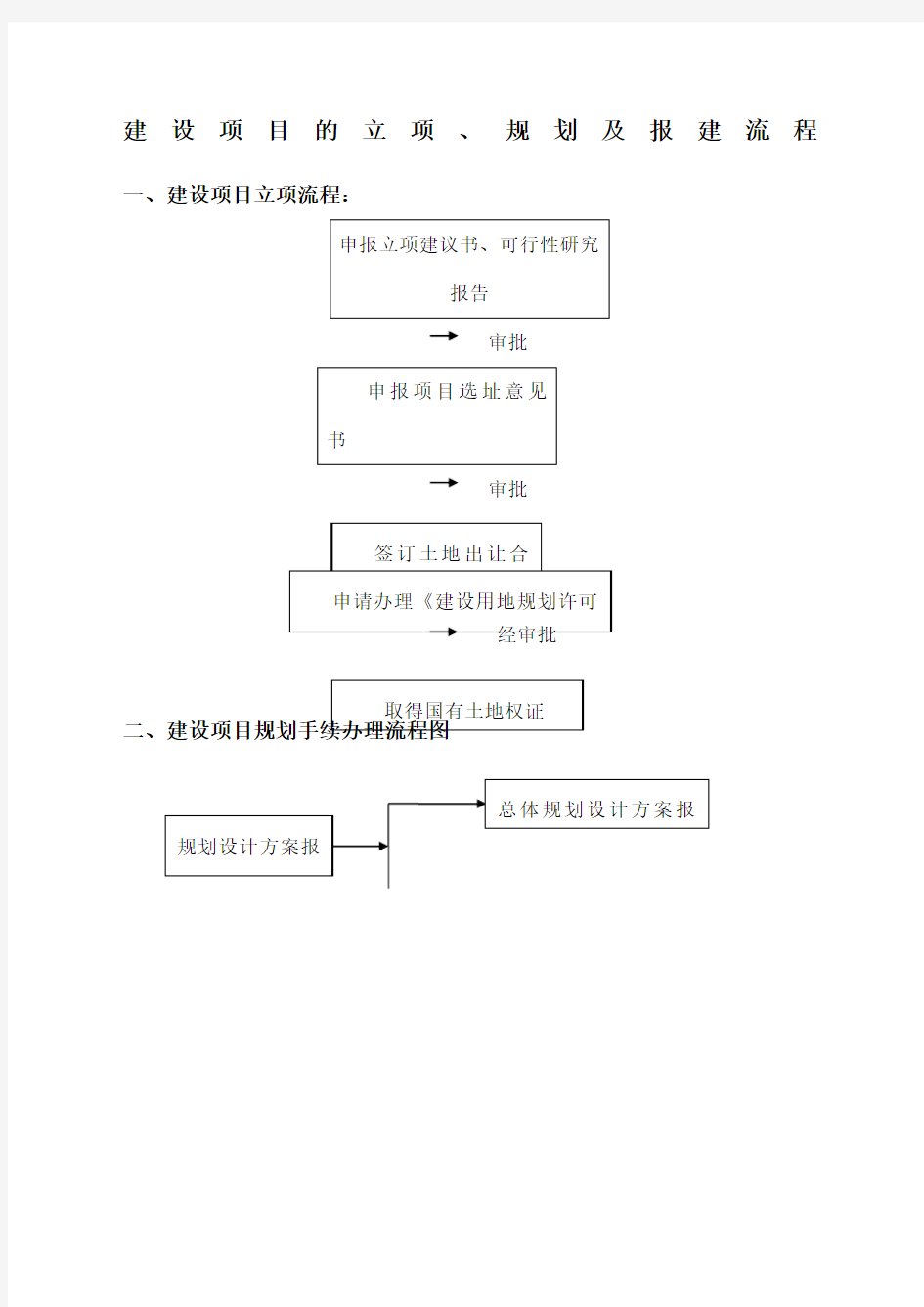 建设项目的立项规划及报建流程