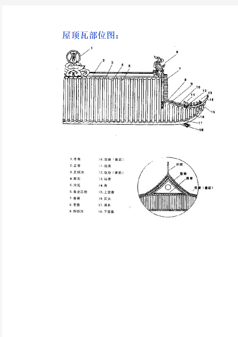 仿古代建筑常见屋面瓦汇总情况17490