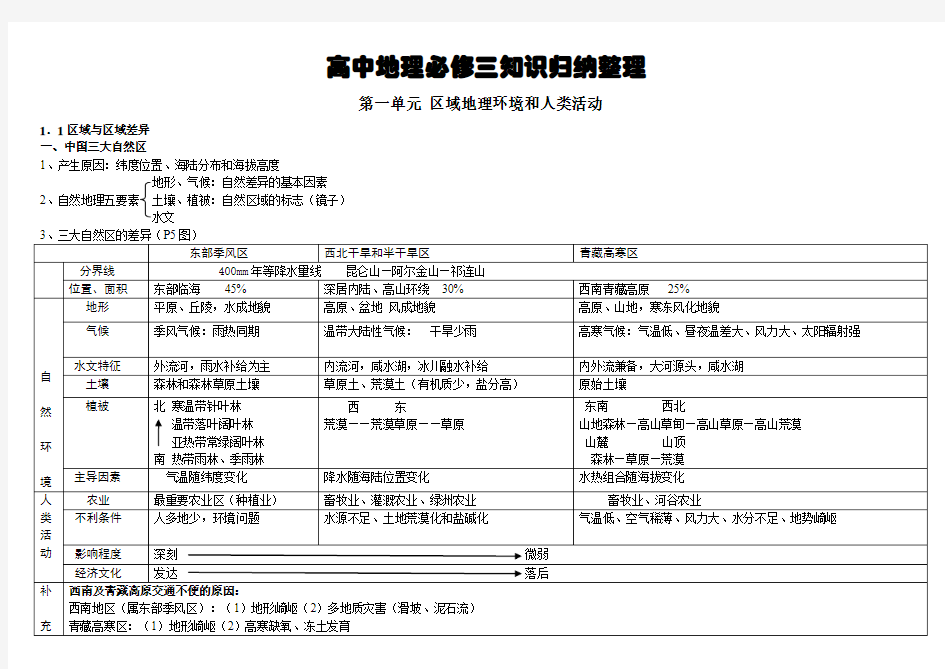 高中地理必修三知识点归纳整理