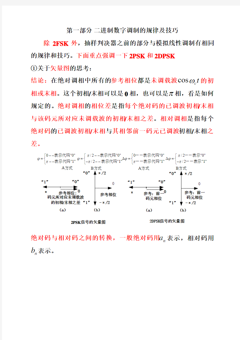 通信原理数字调制规律技巧