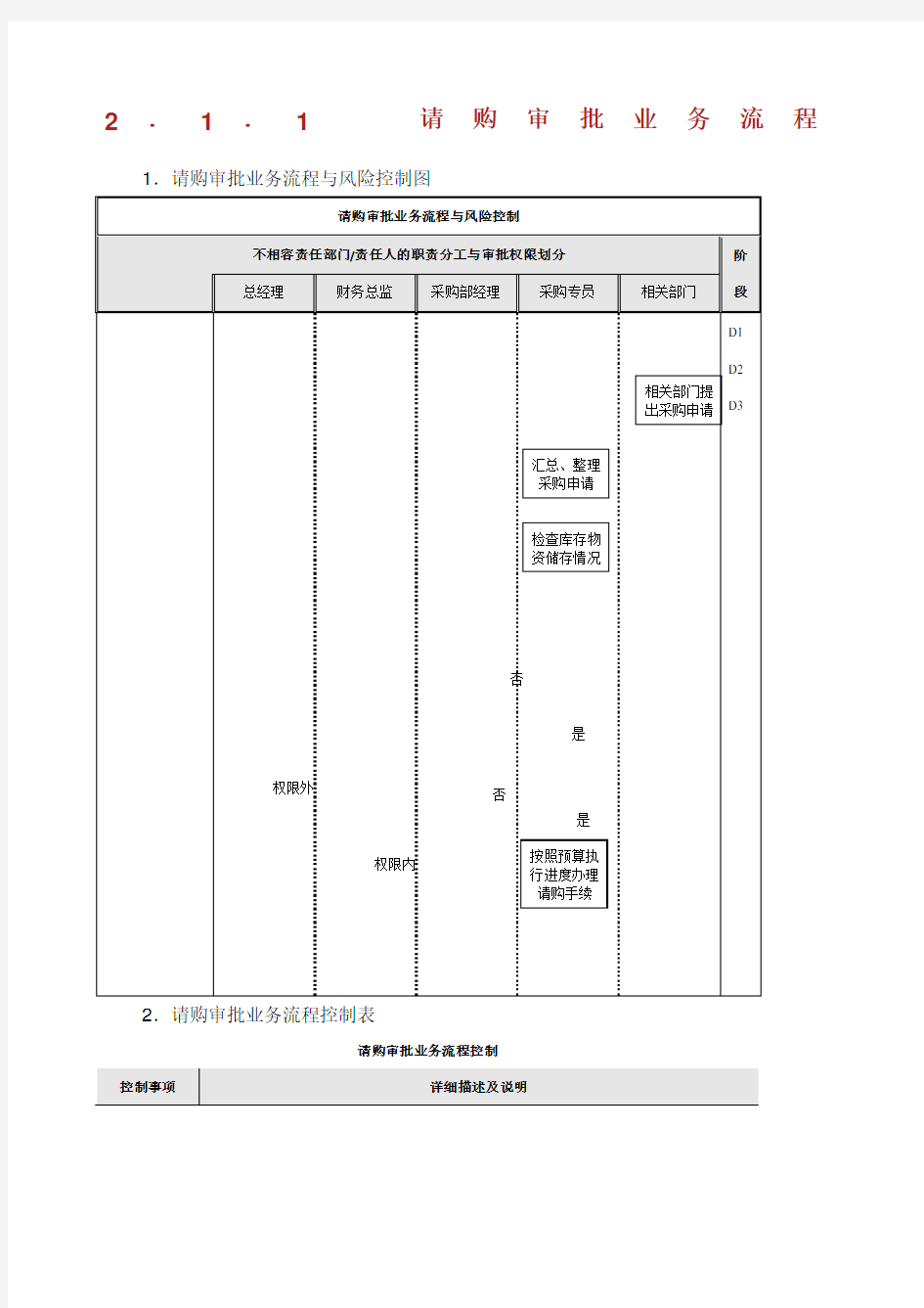 流程图模板.docx