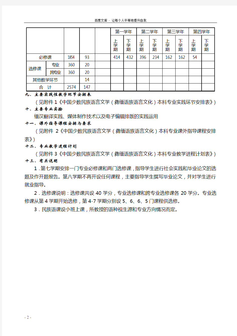中国少数民族语言文学(彝缅语族语言文化)本科专业培养方案