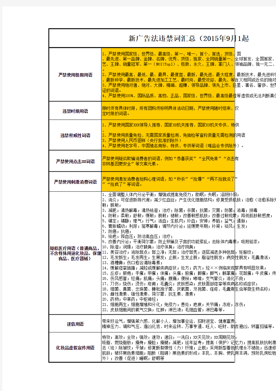 新广告法违禁词汇总