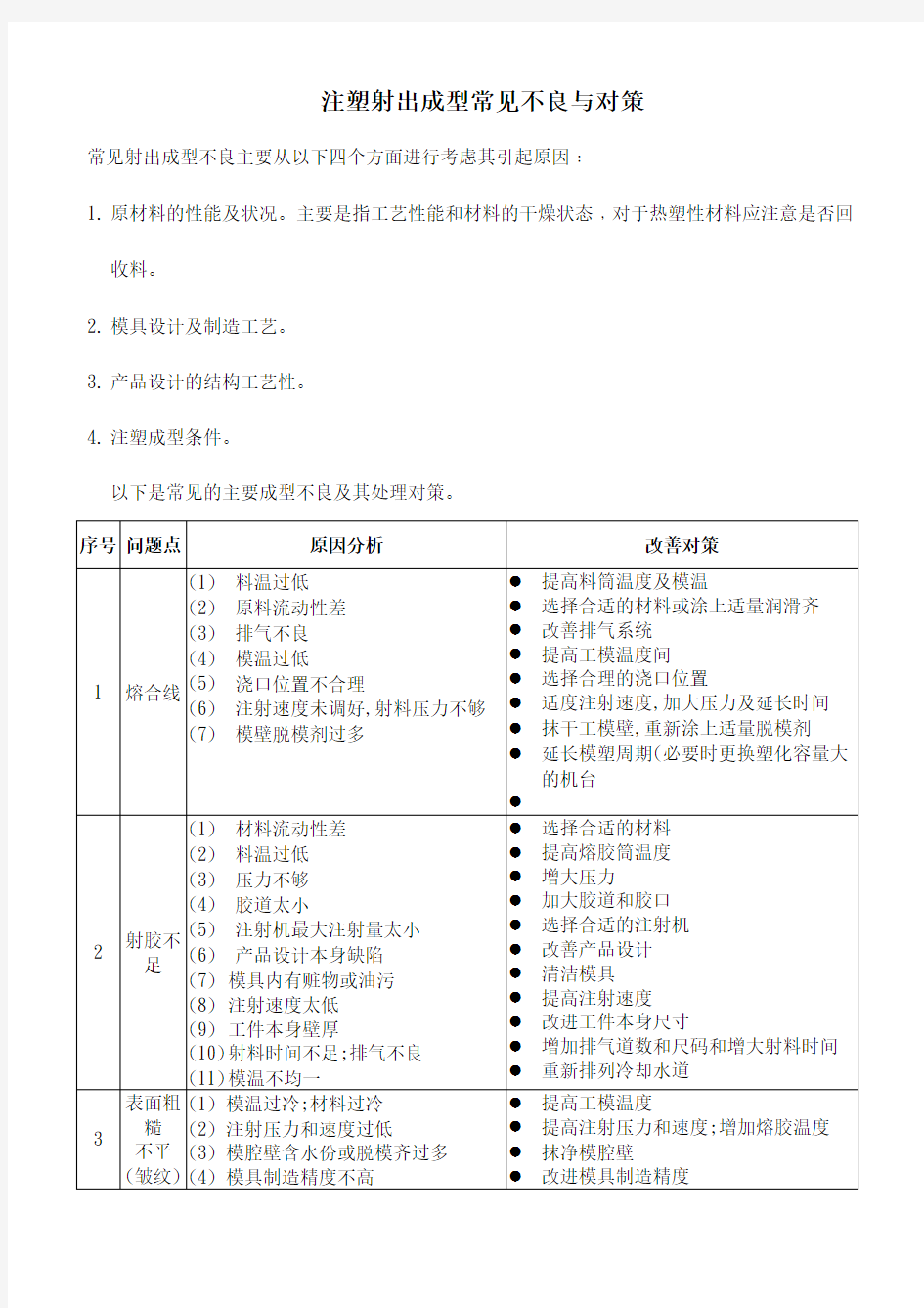 注塑射出成型常见不良与对策