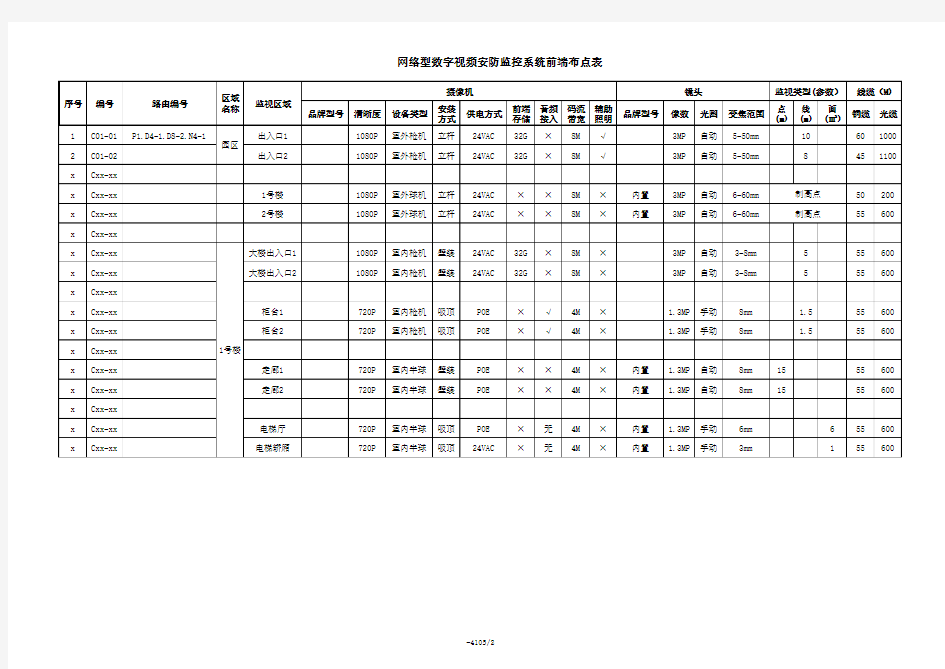 评审 监控系统点位表