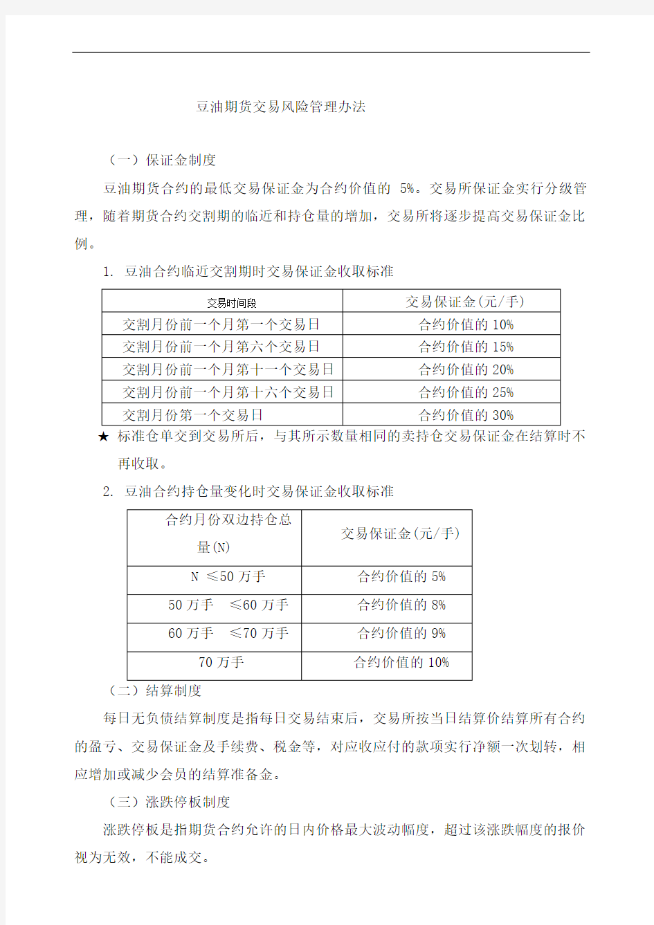 豆油期货交易风险管理办法