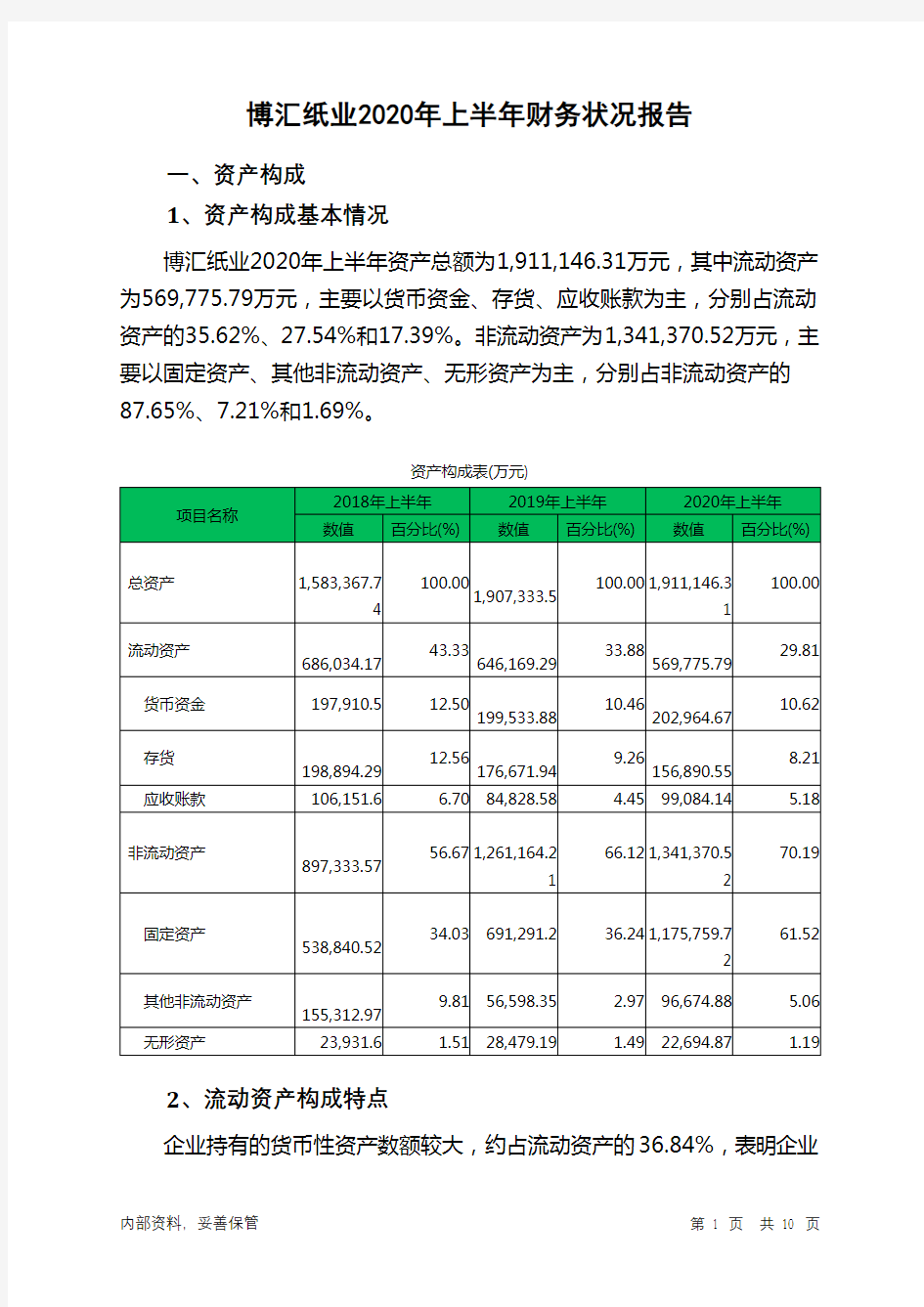 博汇纸业2020年上半年财务状况报告