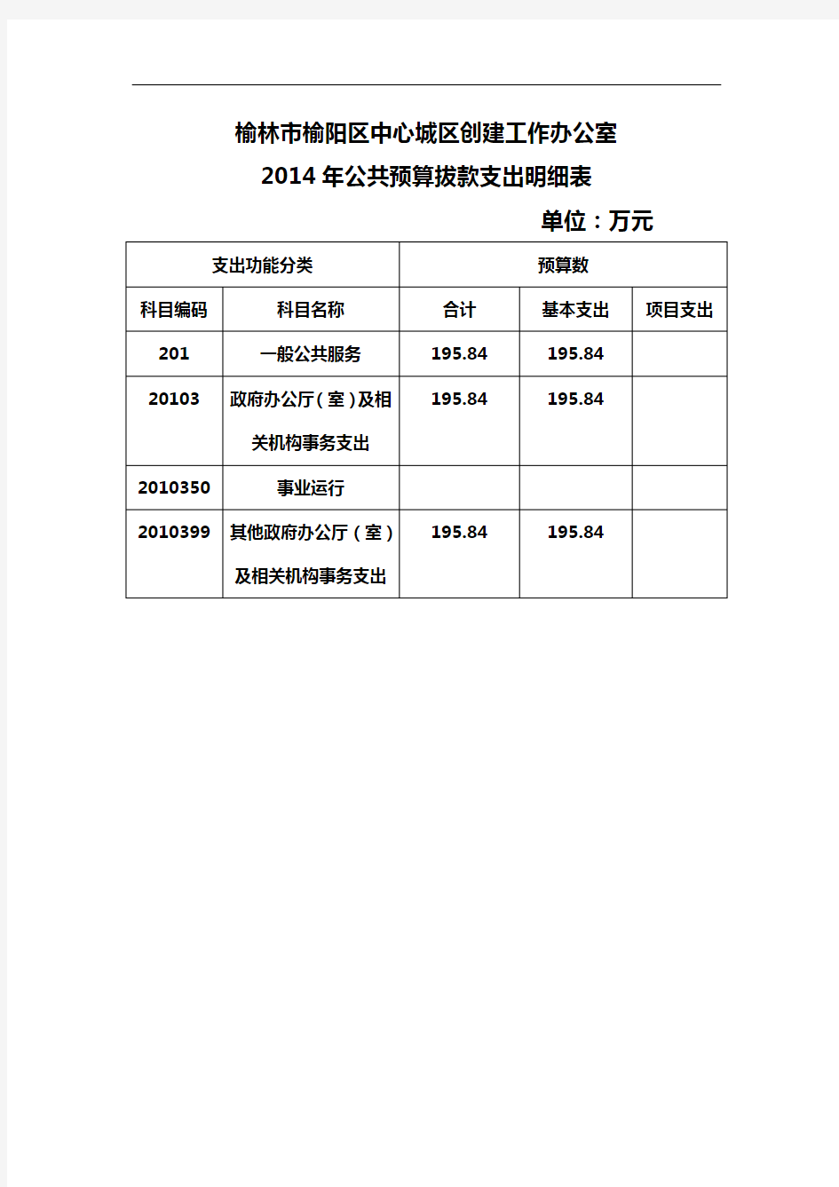 榆林市榆阳区中心城区创建工作办公室