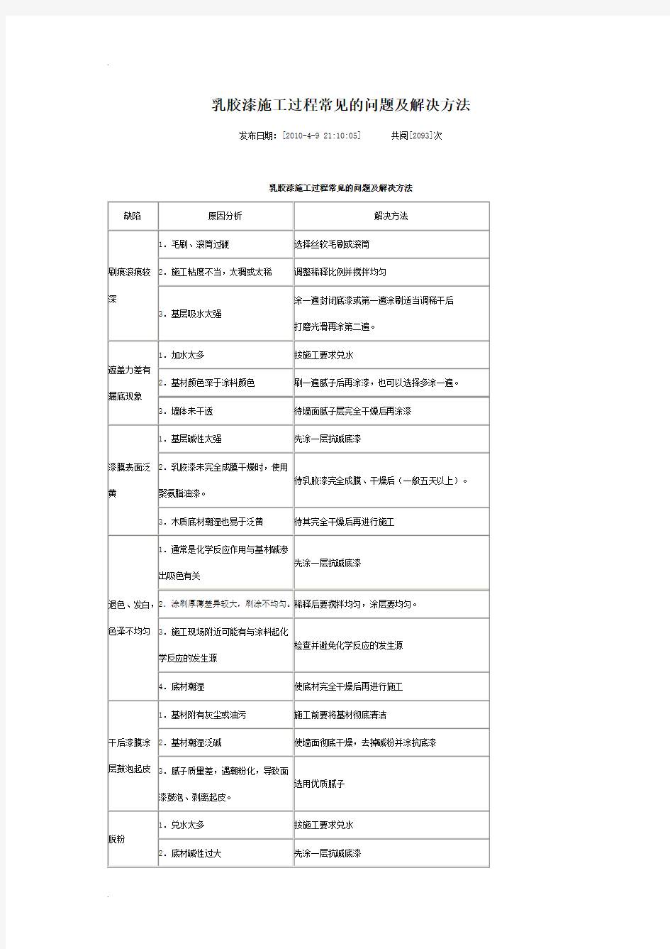 乳胶漆施工中常遇到的问题及解决方案