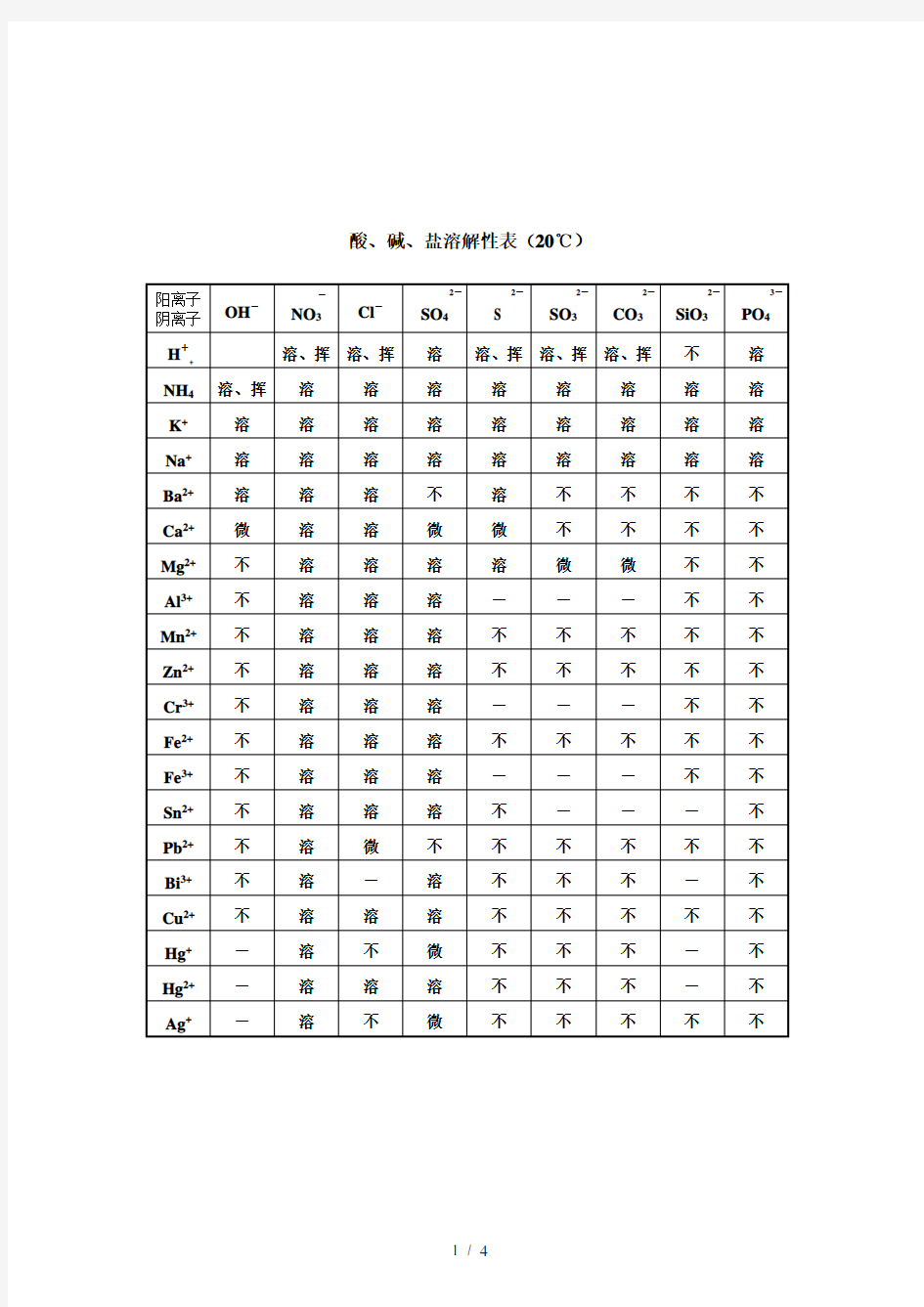 初中化学酸碱盐溶解性表新选