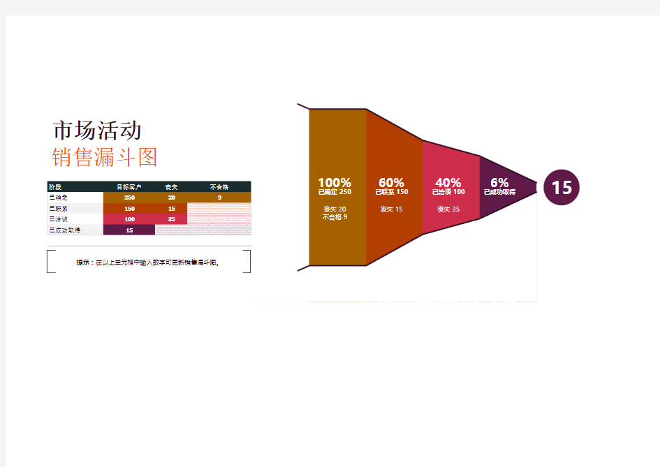 市场销售漏斗图