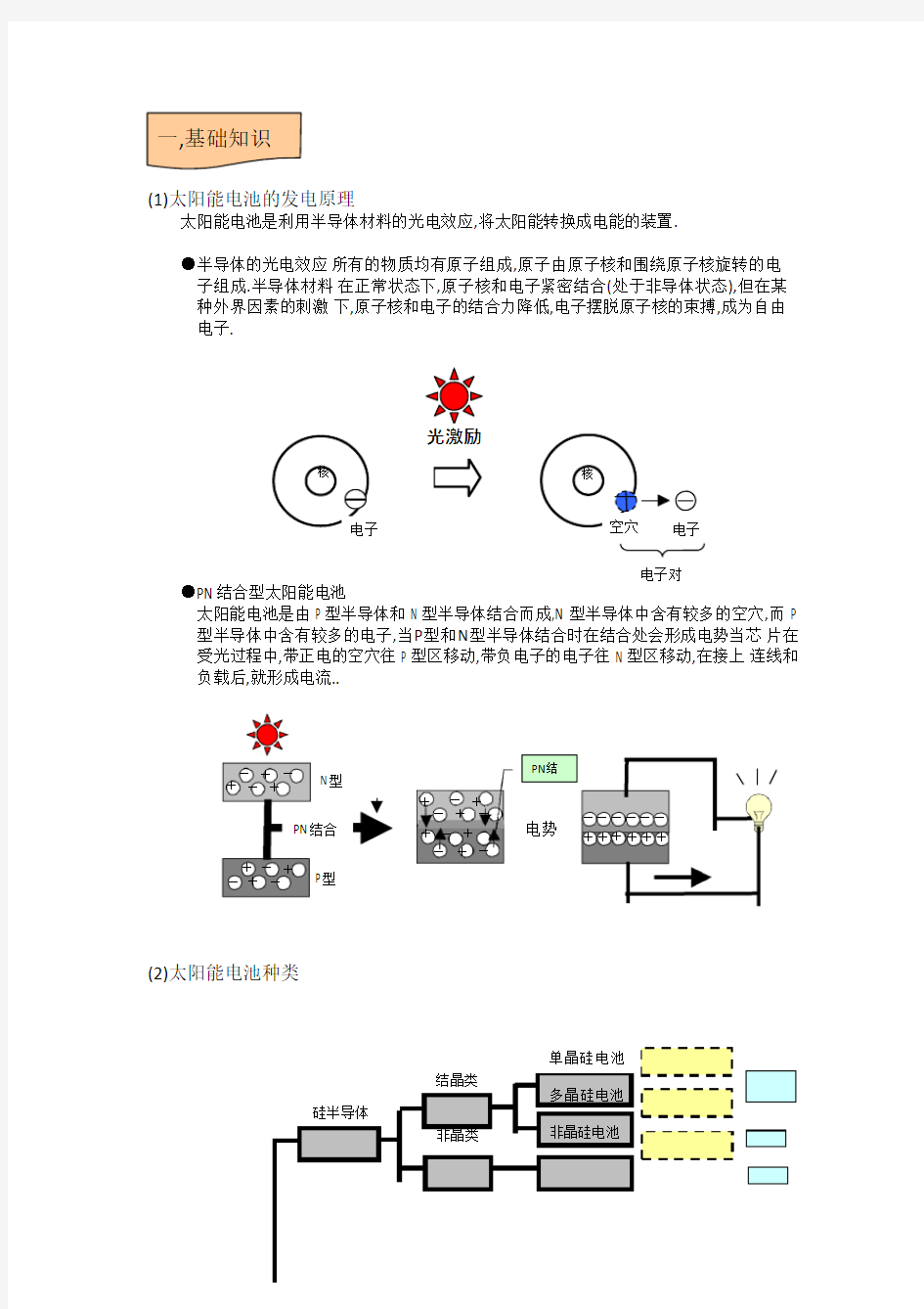 太阳能电池基础知识