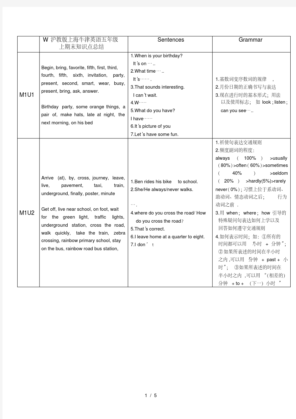 沪教版上海牛津英语五年级上期末知识点总结(完美版)