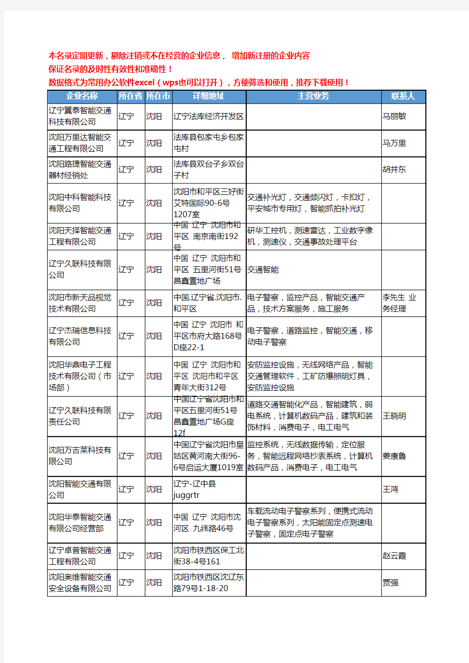 2020新版辽宁省智能交通工商企业公司名录名单黄页大全32家