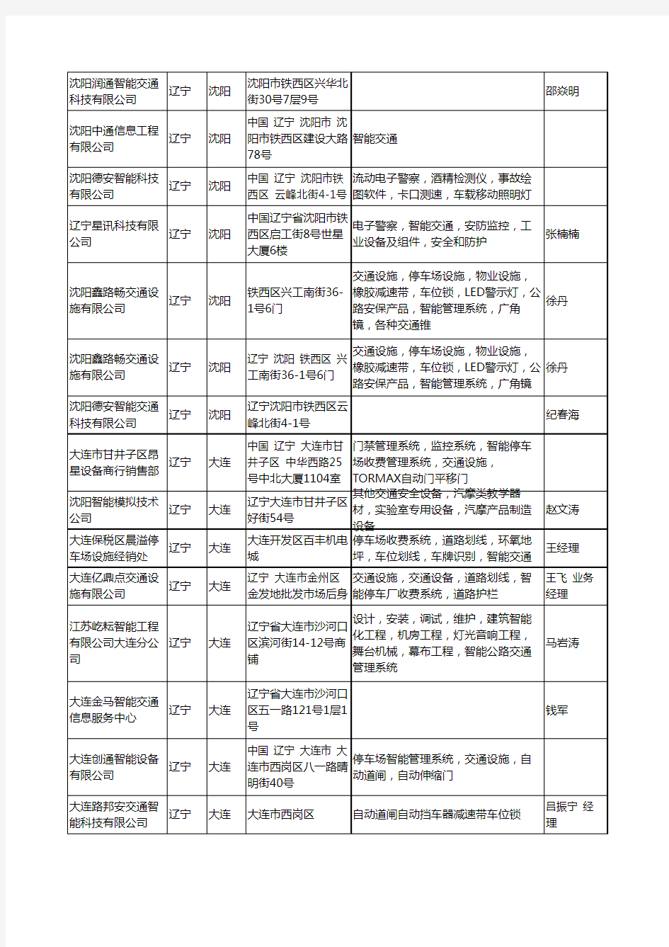 2020新版辽宁省智能交通工商企业公司名录名单黄页大全32家