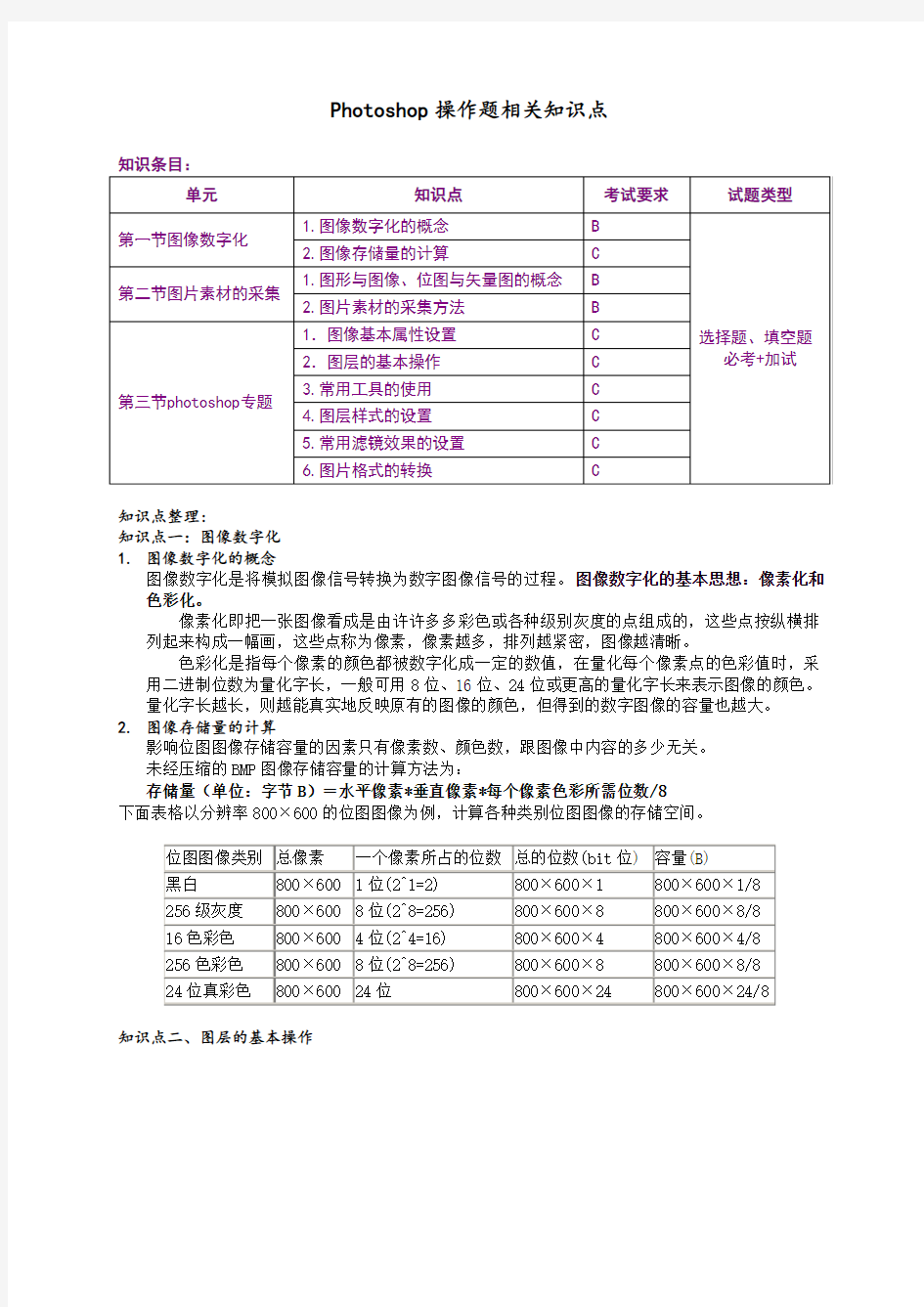 Photoshop图像处理知识点整理