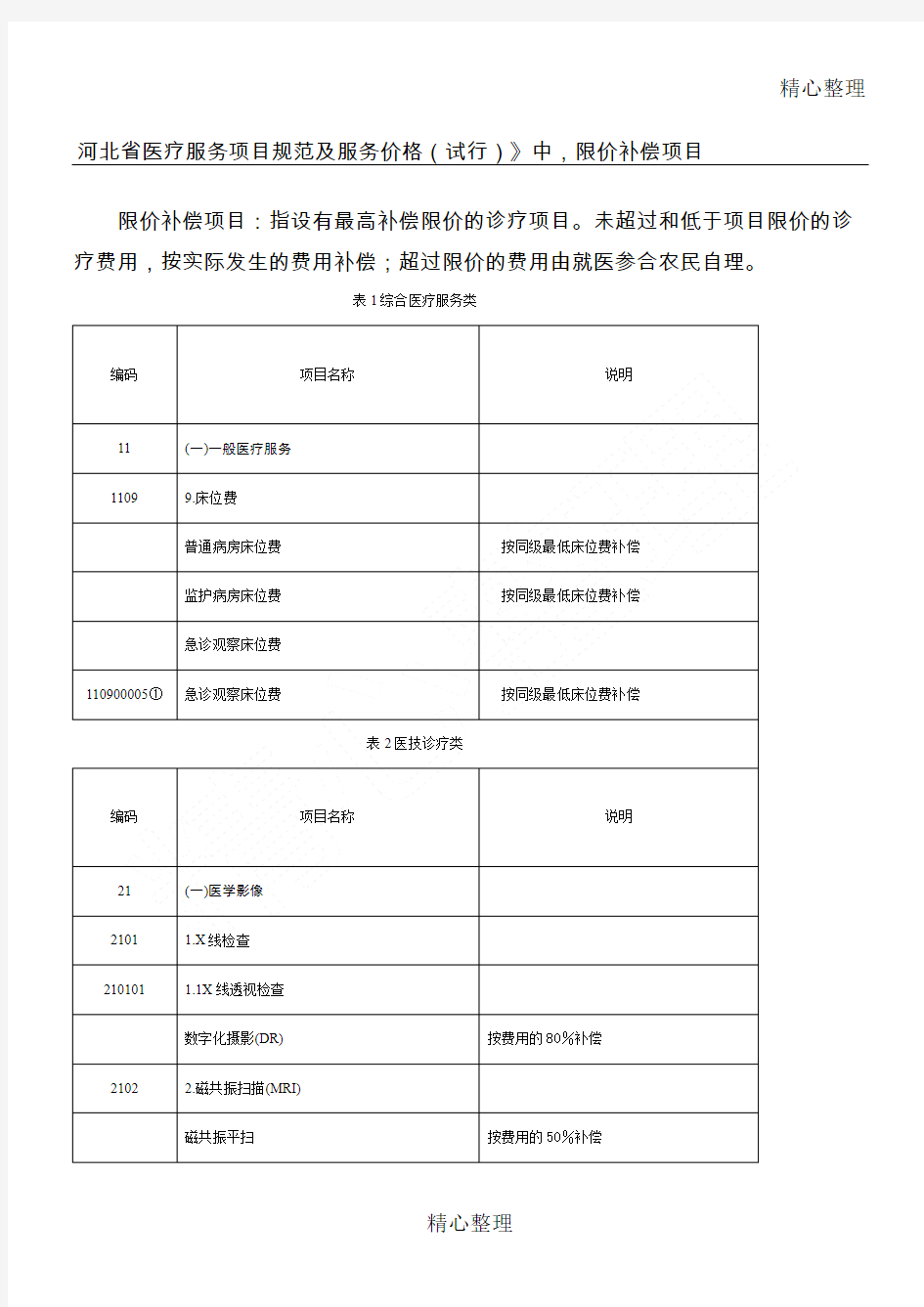 河北省医疗服务项目守则及服务价格