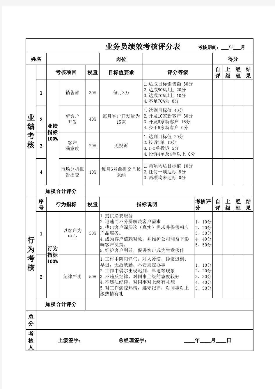 业务员绩效考核评分表-业务员的绩效考核表