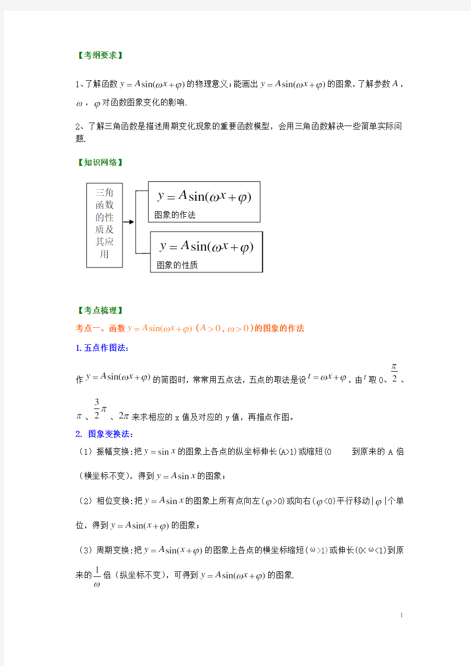 北京四中高考数学总复习 三角函数的性质及其应用(提高)知识梳理教案