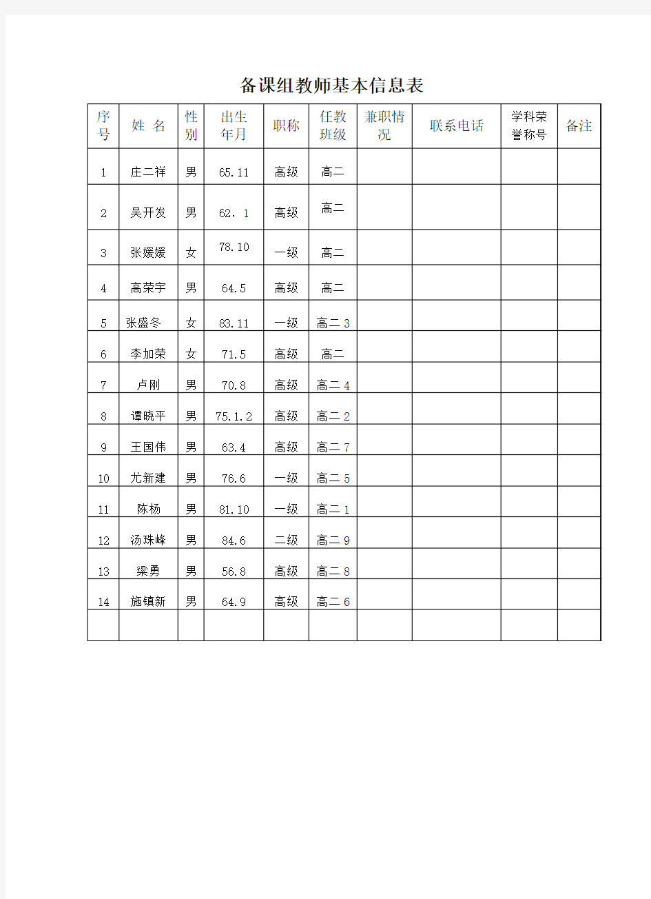 备课组教师基本信息表-南京第二十九中学