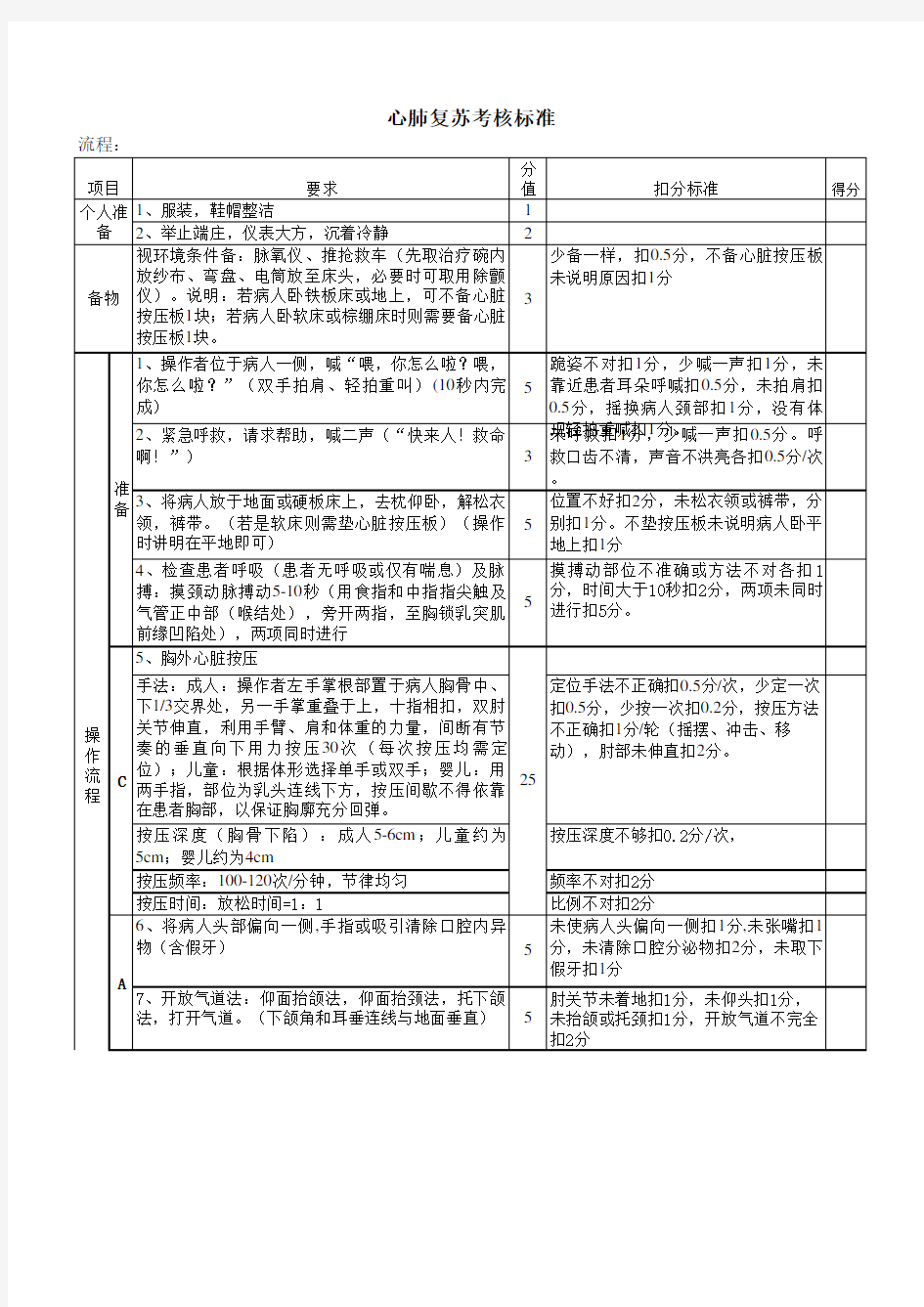 最新版心肺复苏考核标准