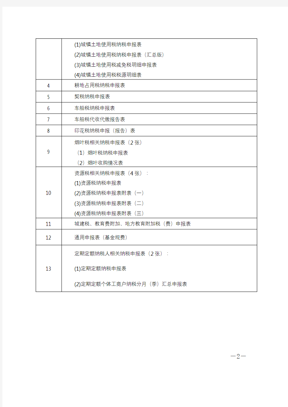 新启用的各类纳税申报表【模板】