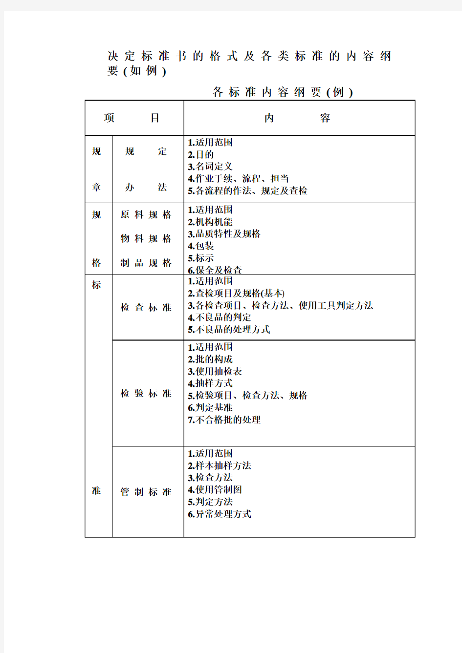 各标准内容纲要 表格 格式 