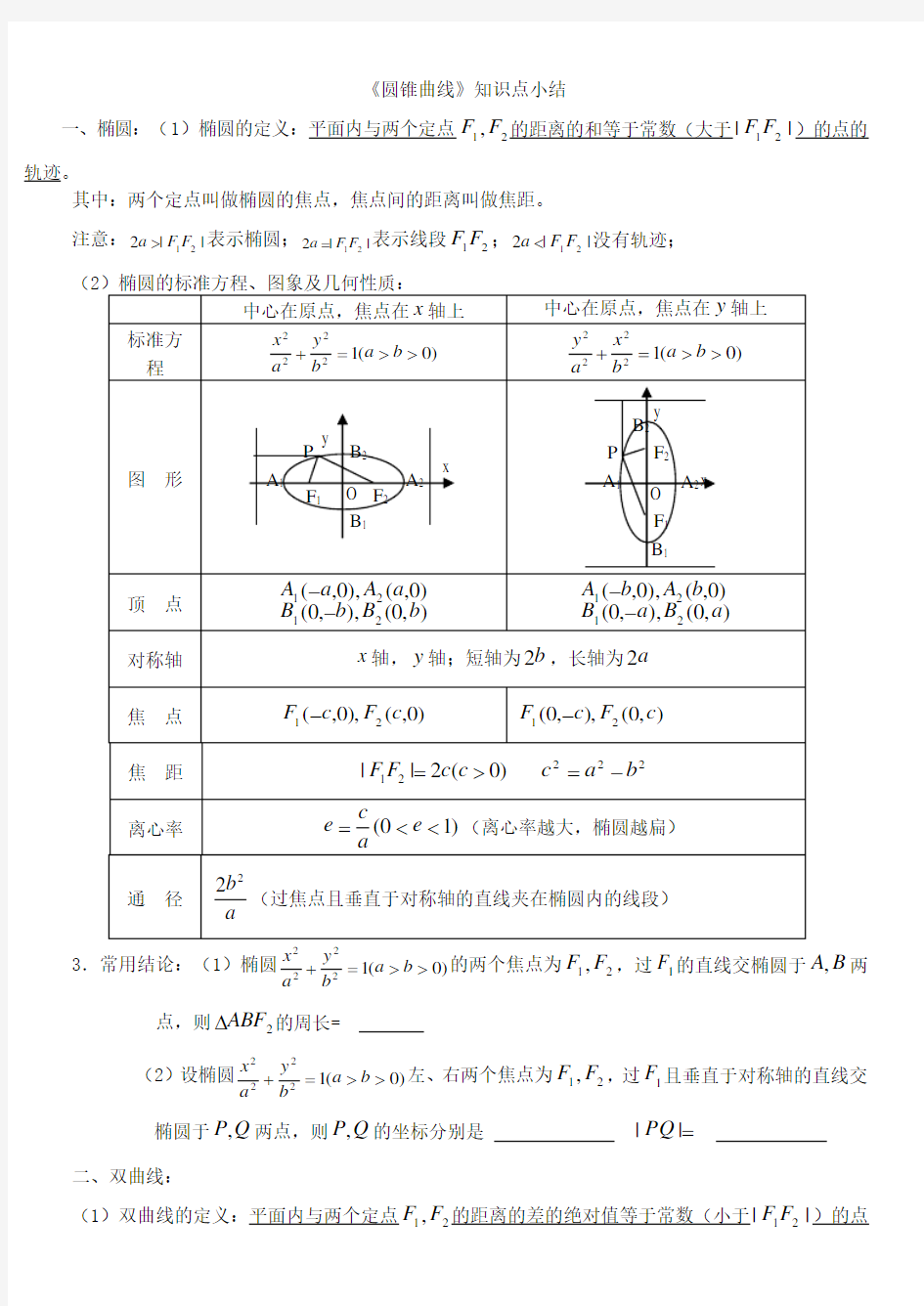 高中数学选修圆锥曲线总结