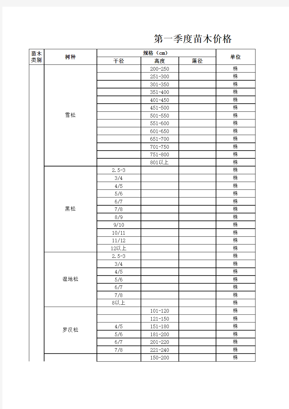 全部绿化苗木价格表(最新)