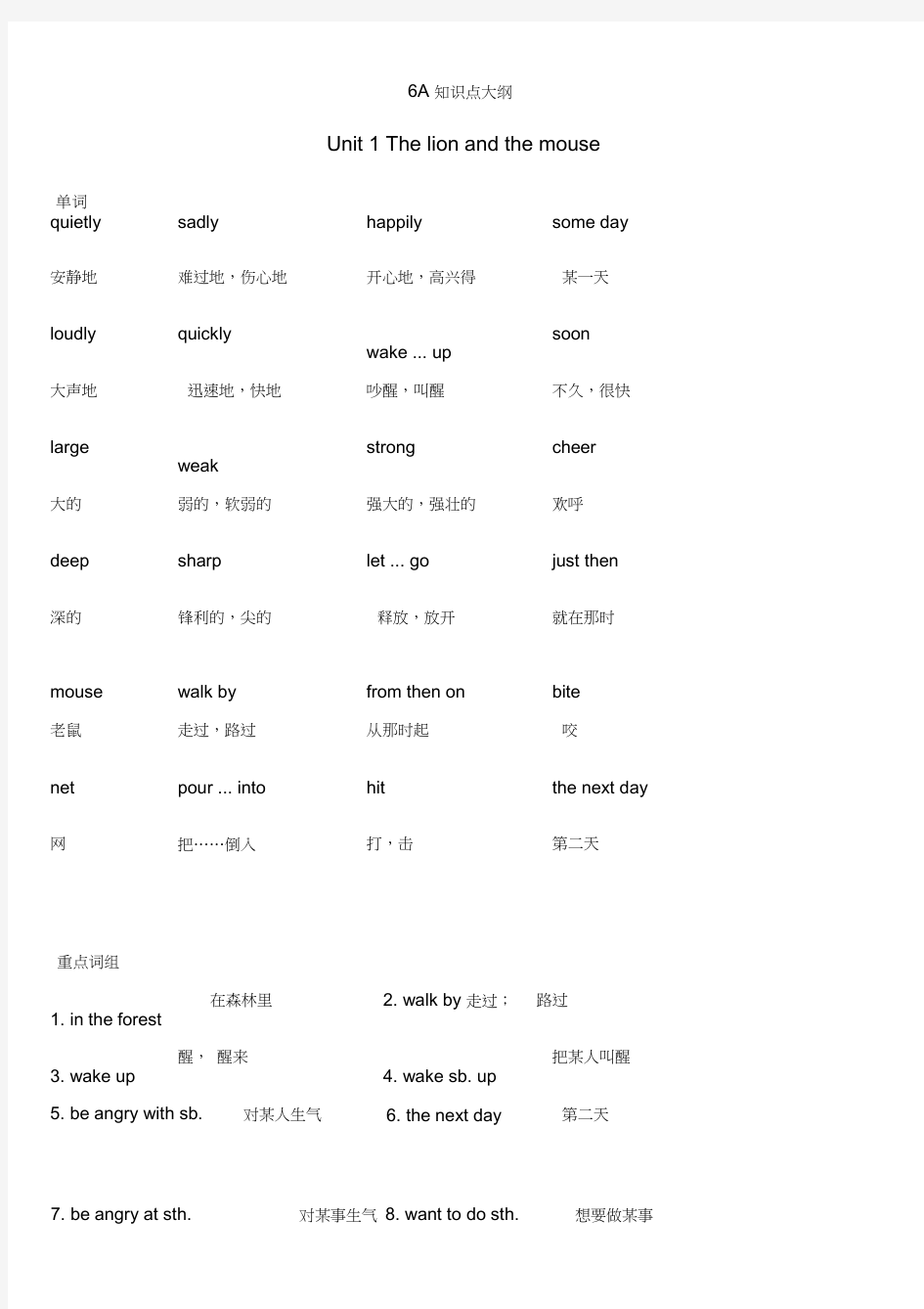 六年级下册英语-全册知识点归纳-牛津译林版