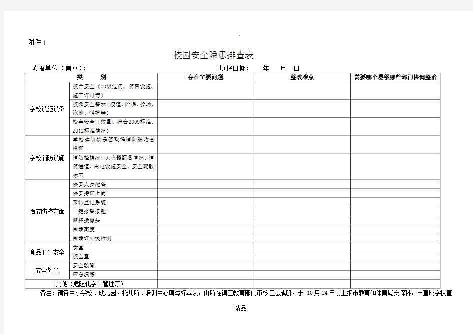 幼儿园周边环境安全隐患排查表