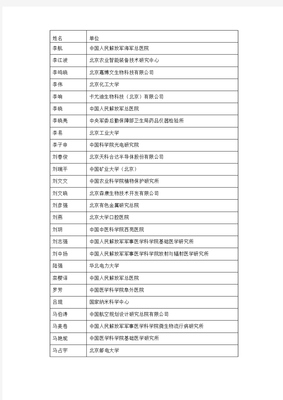 2017年度北京市科技新星计划拟入选人员名单公示