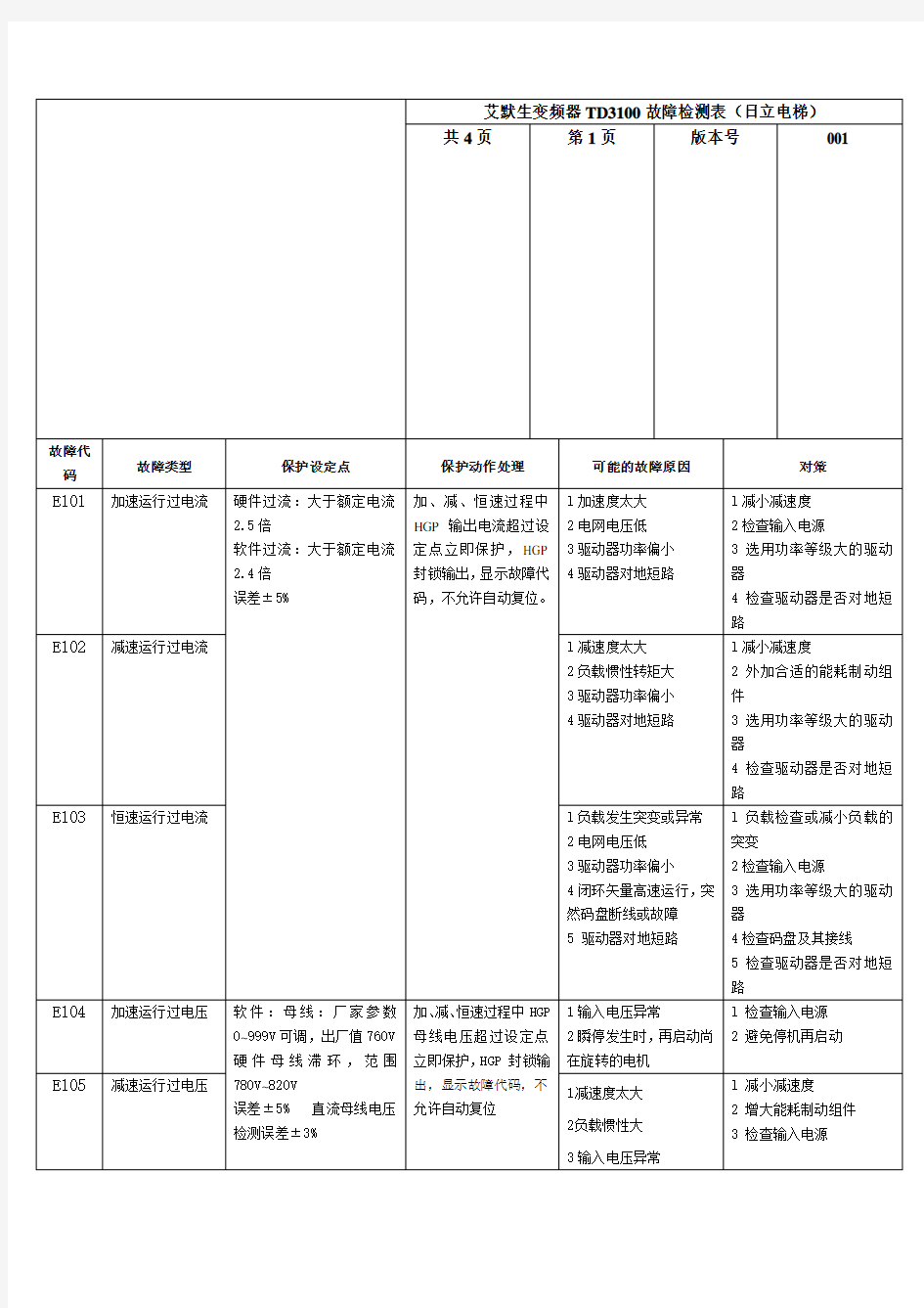 艾默生TD100变频器故障检测表(日立)