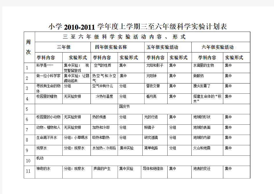 人教版小学三至六年级第一学期科学实验计划表