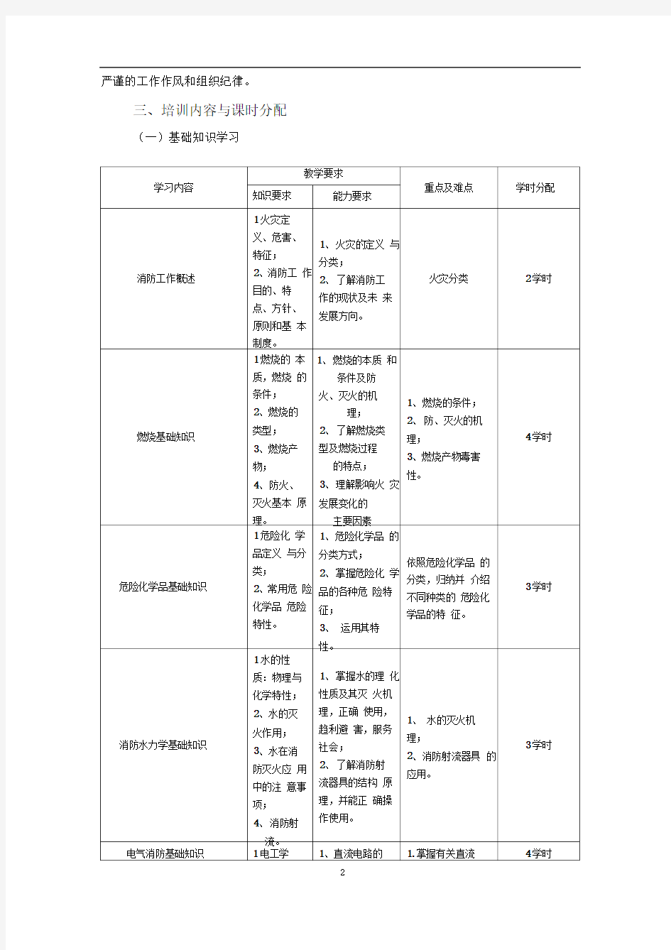 初级建构)筑物消防员教学大纲