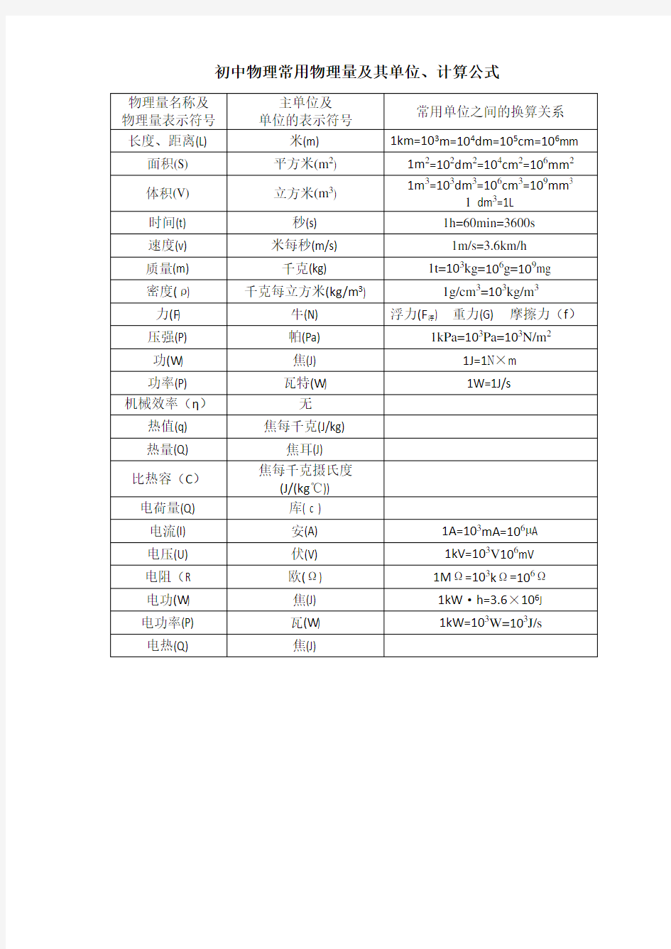 初中物理常用物理量及其单位