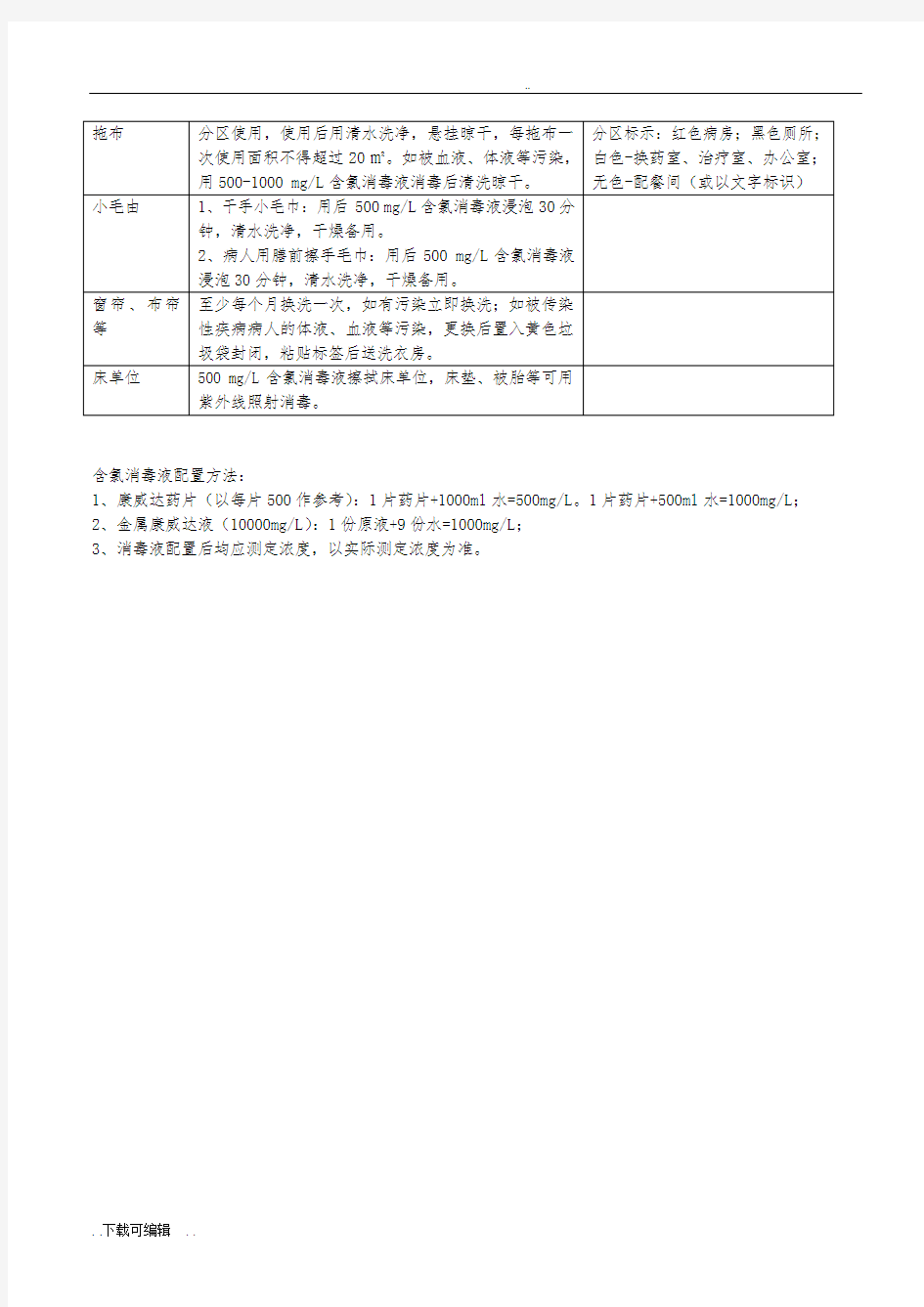 医院环境、常用物品清洁消毒方法