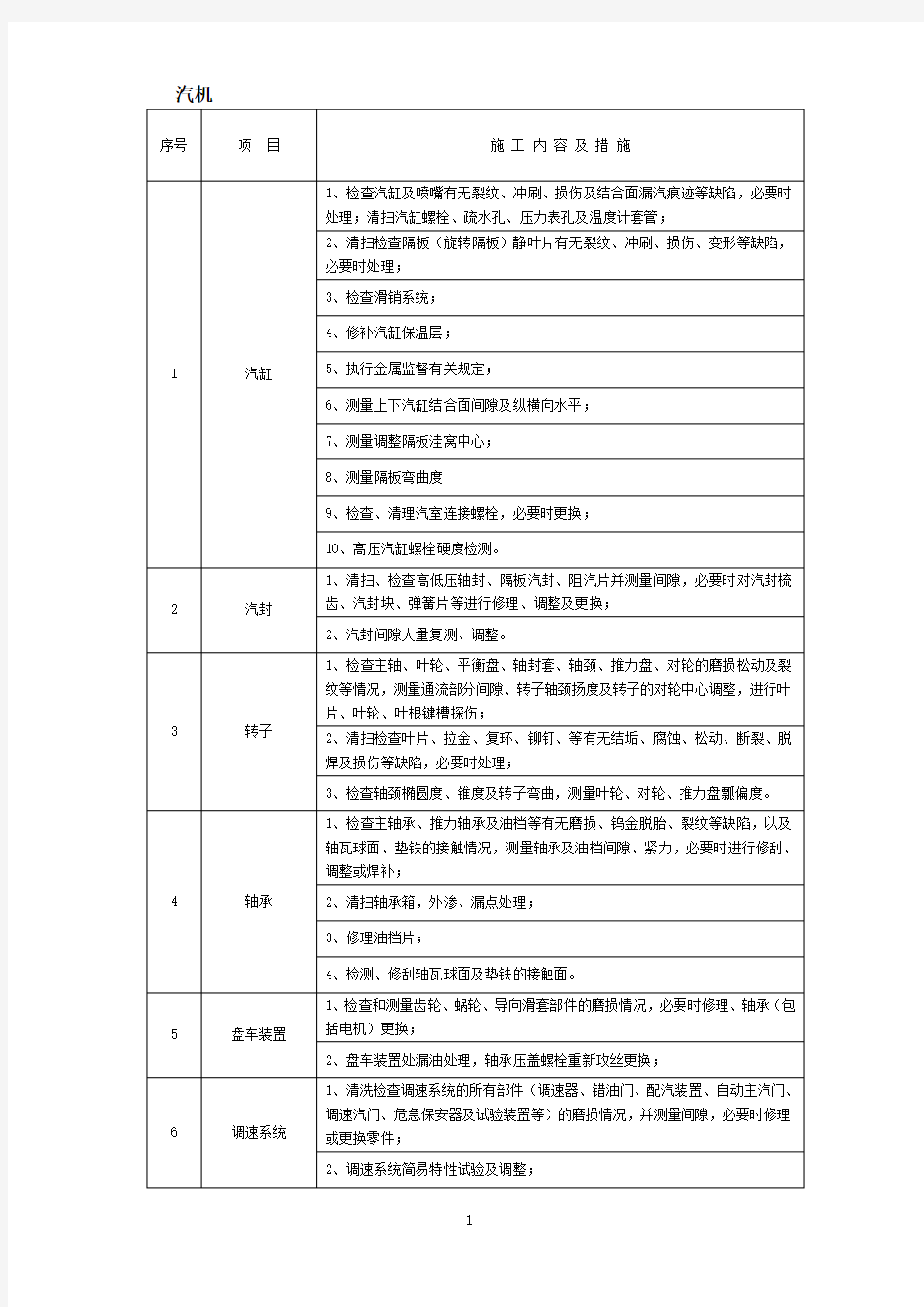 汽轮机常规大修标准项目