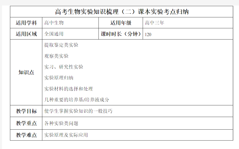 (完整版)高中生物实验总结(高三适用)